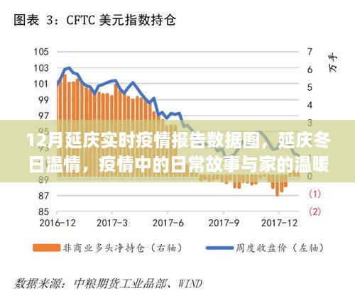 延慶疫情報告，冬季溫情與日常故事中的抗疫力量