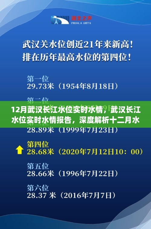 武漢長江水位實時報告，深度解析十二月水位變化及應(yīng)對策略