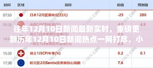 歷年12月10日新聞熱點(diǎn)一網(wǎng)打盡，小紅書帶你直擊實(shí)時資訊！