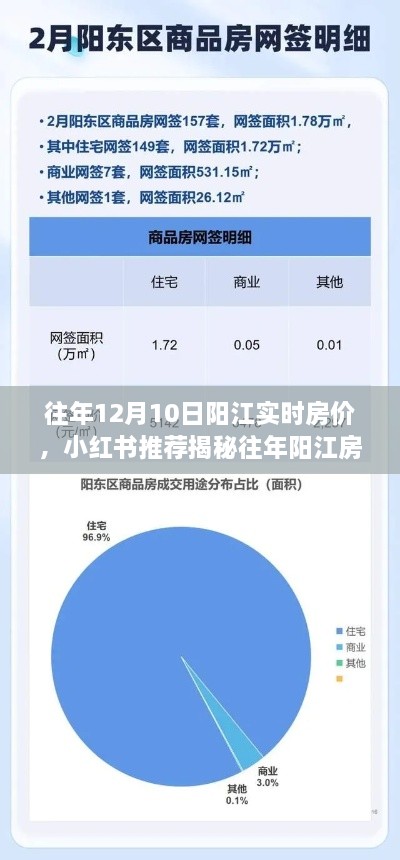 揭秘往年陽(yáng)江房?jī)r(jià)走勢(shì)，12月10日實(shí)時(shí)房?jī)r(jià)報(bào)告與小紅書(shū)推薦