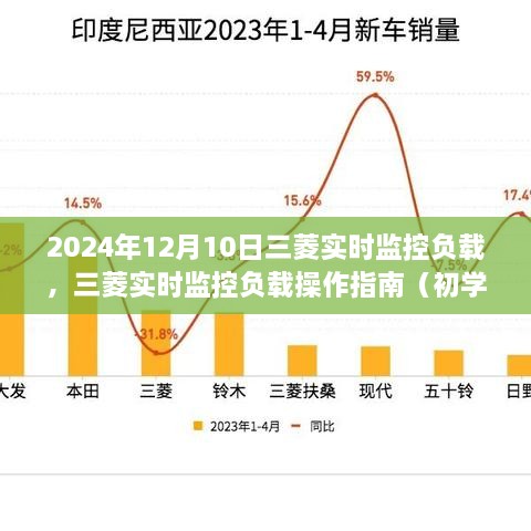 三菱實(shí)時(shí)監(jiān)控負(fù)載操作指南，初學(xué)者與進(jìn)階用戶(hù)適用（2024年最新版）