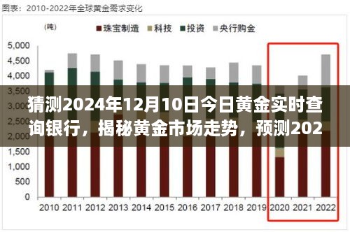 揭秘黃金市場走勢，預測2024年黃金實時價格與銀行報價動態(tài)分析