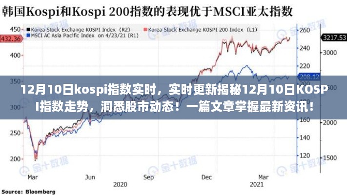 揭秘，12月10日KOSPI指數(shù)走勢實時更新與股市動態(tài)分析