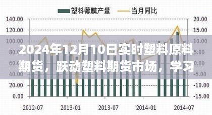 躍動塑料期貨市場，學(xué)習(xí)變化，自信閃耀，掌握未來之路的實時策略（2024年12月10日）