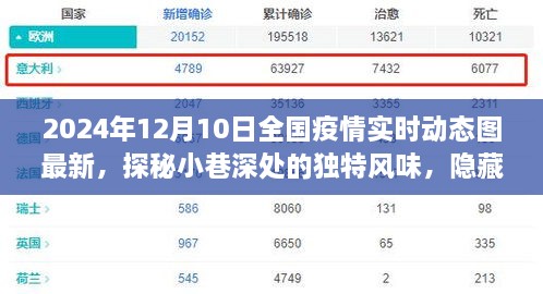 疫情陰霾下的一抹亮色，特色小店故事與全國疫情實時動態(tài)圖最新資訊