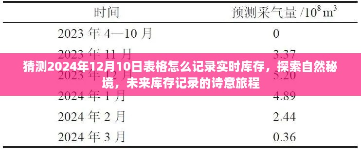 未來庫存記錄的詩意旅程，探索自然秘境，預(yù)測與記錄2024年實時庫存表格猜想