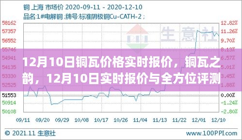 銅瓦之韻，銅瓦實(shí)時報價與全方位評測（12月10日）