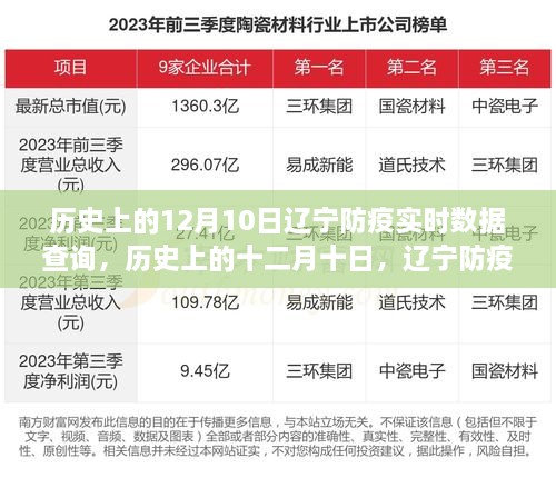 歷史上的十二月十日，遼寧防疫數(shù)據(jù)背后的故事與啟示，實時數(shù)據(jù)查詢揭示防疫啟示錄