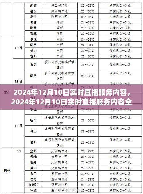 2024年12月10日實時直播服務內(nèi)容全面解讀