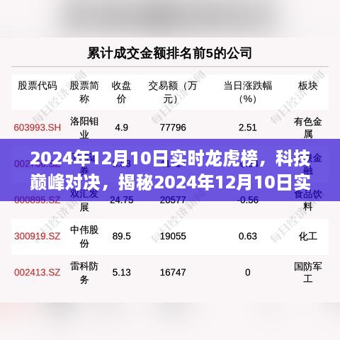 揭秘科技巔峰對決，新一代智能科技產(chǎn)品實時龍虎榜（2024年12月10日）