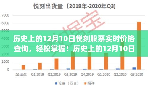 歷史上的12月10日悅刻股票實(shí)時(shí)價(jià)格查詢?nèi)ヂ裕p松掌握股票動(dòng)態(tài)，適用于初學(xué)者與進(jìn)階用戶！