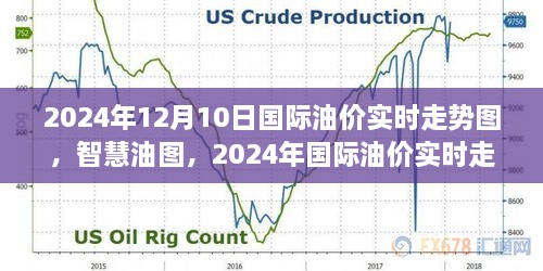 智慧油圖，探索2024年國(guó)際油價(jià)實(shí)時(shí)走勢(shì)的高科技之旅