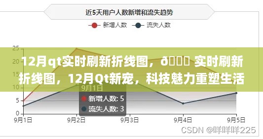 科技魅力重塑生活體驗，Qt實(shí)時刷新折線圖，引領(lǐng)新潮流！