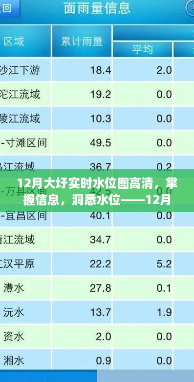 掌握大圩水位動(dòng)態(tài)，12月實(shí)時(shí)水位圖高清查詢指南