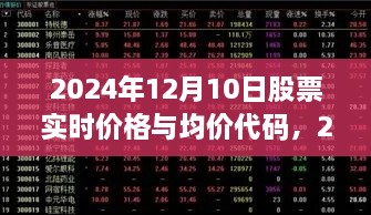 2024年股票實(shí)時(shí)價(jià)格與均價(jià)代碼獲取指南，適用于初學(xué)者與進(jìn)階用戶