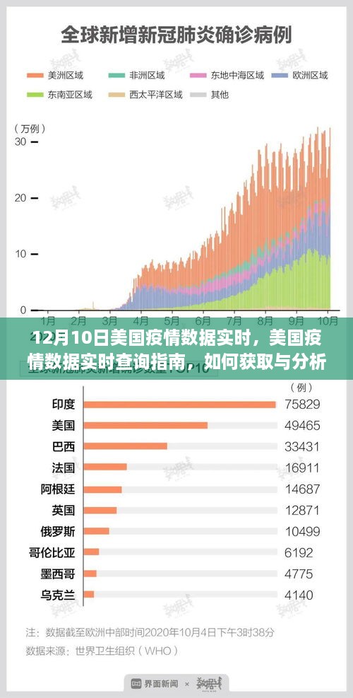 美國(guó)疫情數(shù)據(jù)實(shí)時(shí)查詢指南，獲取與分析12月10日疫情數(shù)據(jù)