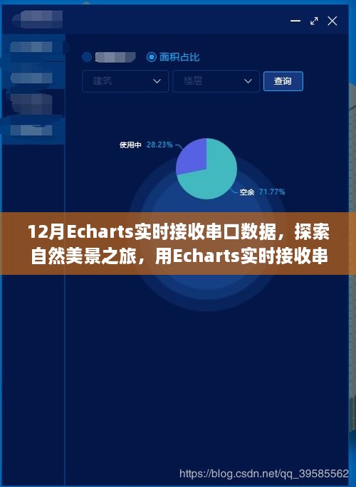 Echarts實時串口數(shù)據(jù)接收，自然美景探索之旅啟程