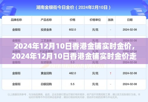 香港金鋪實時金價走勢分析，觀點闡述與個人立場