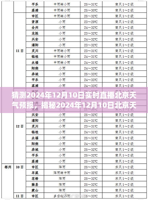 揭秘未來，北京天氣預(yù)報實時直播，探尋氣象變化之秘密——2024年12月10日天氣預(yù)報直播解讀