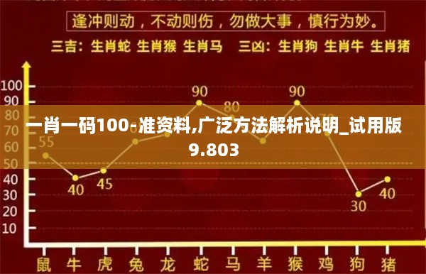 一肖一碼100-準資料,廣泛方法解析說明_試用版9.803