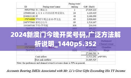 2024新澳門今晚開(kāi)獎(jiǎng)號(hào)碼,廣泛方法解析說(shuō)明_1440p5.352