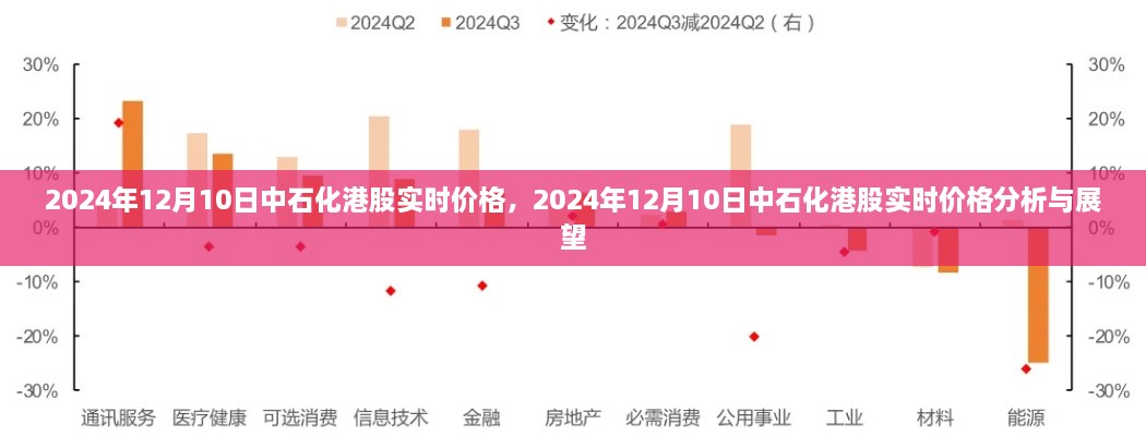 中石化港股實時價格分析與展望，聚焦2024年12月10日