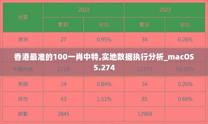 香港最準的100一肖中特,實地數(shù)據(jù)執(zhí)行分析_macOS5.274