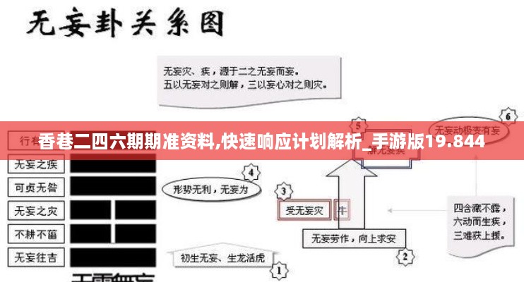 香巷二四六期期準(zhǔn)資料,快速響應(yīng)計(jì)劃解析_手游版19.844