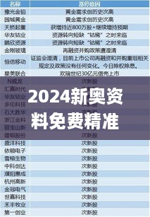 2024新奧資料免費精準天天大全,詳細解讀解釋定義_yShop6.116