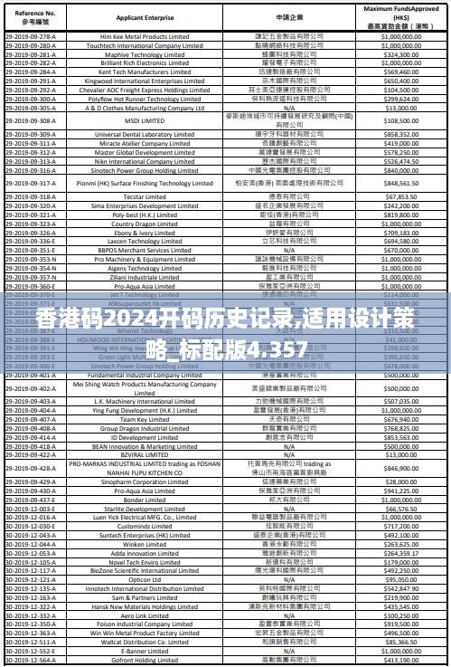 香港碼2024開碼歷史記錄,適用設計策略_標配版4.357