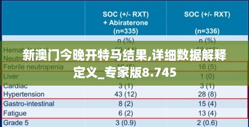 新澳門今晚開特馬結(jié)果,詳細(xì)數(shù)據(jù)解釋定義_專家版8.745