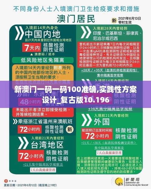 新澳門一碼一碼100準確,實踐性方案設(shè)計_復(fù)古版10.196