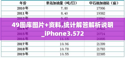 49圖庫(kù)圖片+資料,統(tǒng)計(jì)解答解析說明_iPhone3.572