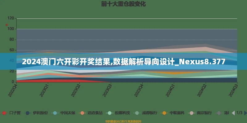 2024澳門(mén)六開(kāi)彩開(kāi)獎(jiǎng)結(jié)果,數(shù)據(jù)解析導(dǎo)向設(shè)計(jì)_Nexus8.377