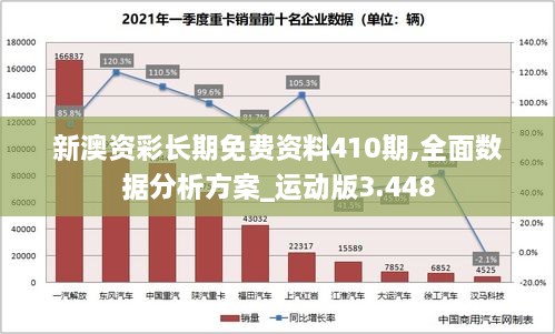 新澳資彩長期免費(fèi)資料410期,全面數(shù)據(jù)分析方案_運(yùn)動(dòng)版3.448