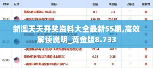 新澳天天開(kāi)獎(jiǎng)資料大全最新55期,高效解讀說(shuō)明_黃金版8.733