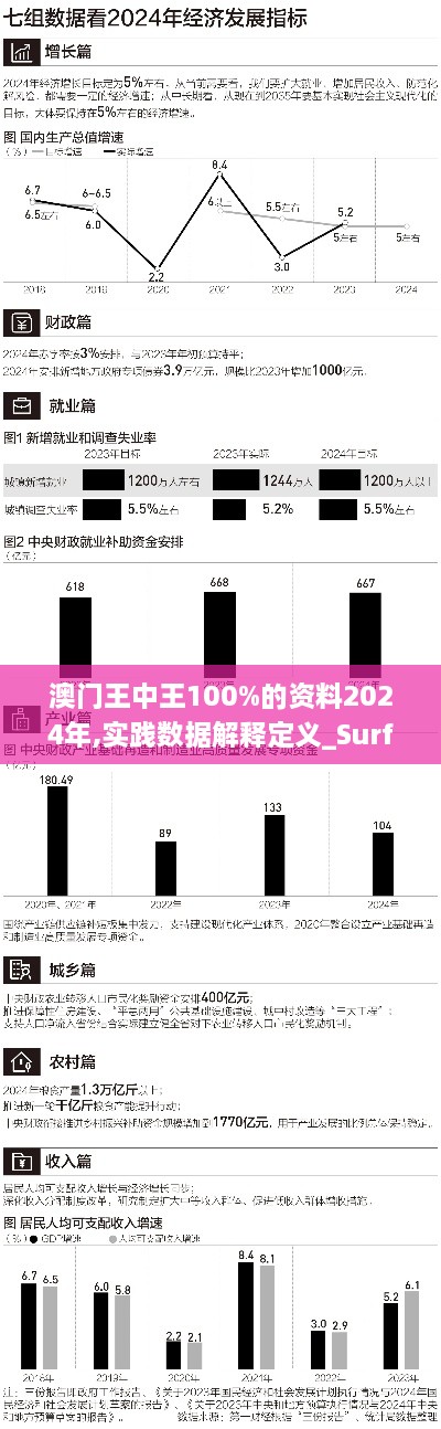 澳門王中王100%的資料2024年,實(shí)踐數(shù)據(jù)解釋定義_Surface9.338