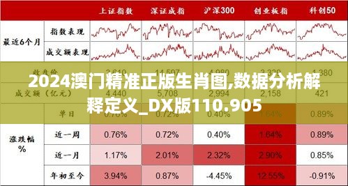 2024澳門精準正版生肖圖,數(shù)據分析解釋定義_DX版110.905