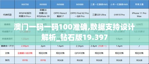 澳門一碼一碼100準(zhǔn)確,數(shù)據(jù)支持設(shè)計解析_鉆石版19.397