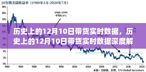 歷史上的12月10日帶貨實時數據深度解析與實時數據報告