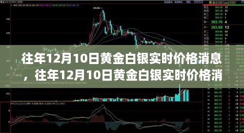 往年12月10日黃金白銀實(shí)時(shí)價(jià)格消息全攻略，適合初學(xué)者與進(jìn)階用戶