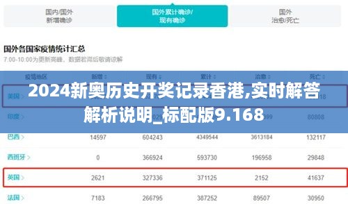 2024新奧歷史開獎記錄香港,實時解答解析說明_標(biāo)配版9.168