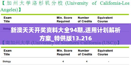 新澳天天開獎(jiǎng)資料大全94期,適用計(jì)劃解析方案_特供版13.216