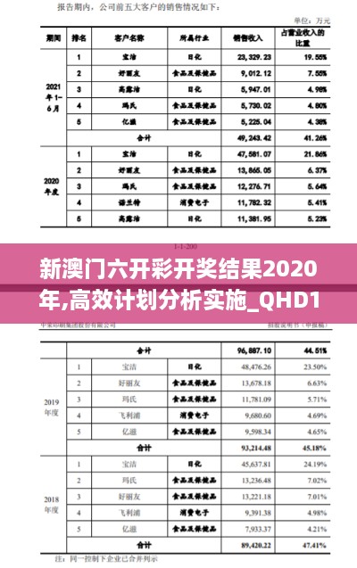 新澳門六開彩開獎結(jié)果2020年,高效計劃分析實施_QHD10.888