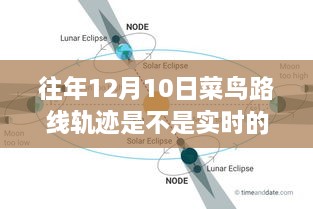 歷年菜鳥(niǎo)路線軌跡監(jiān)控深度評(píng)測(cè)，實(shí)時(shí)性與監(jiān)控分析探討