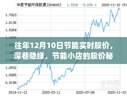 深巷隱綠中的節(jié)能小店股價探秘之旅，歷年12月10日實時股價分析