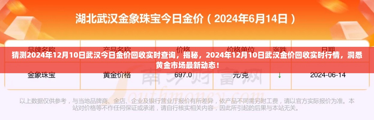 揭秘武漢黃金市場最新動態(tài)，預(yù)測與實時行情查詢，武漢金價回收行情展望（2024年12月10日）