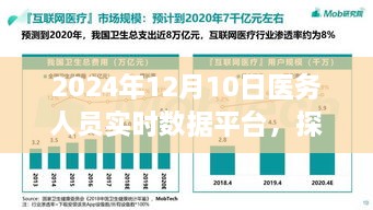 探秘醫(yī)療科技瑰寶，2024年醫(yī)務人員實時數據平臺深度解析