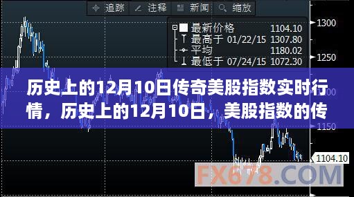 歷史上的12月10日美股指數(shù)傳奇行情深度解析與實時行情回顧