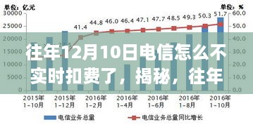 揭秘，為何往年12月10日電信未實(shí)時(shí)扣費(fèi)？深度解析背后的原因。